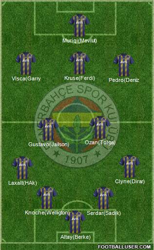 Fenerbahçe SK Formation 2020