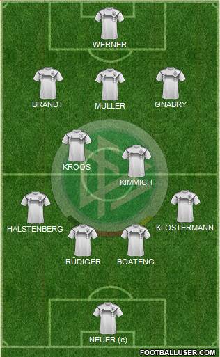 Germany Formation 2020