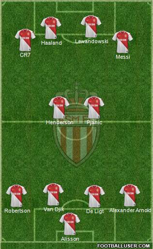 AS Monaco FC Formation 2020