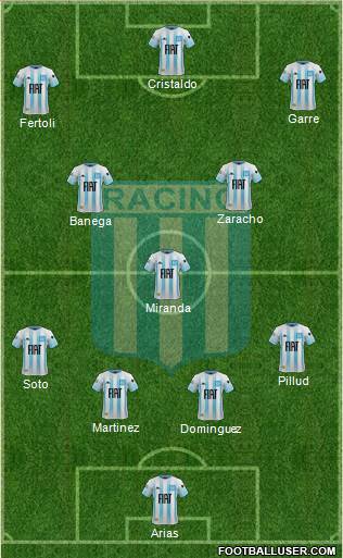 Racing Club Formation 2020