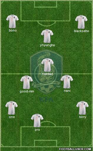 South Korea Formation 2020