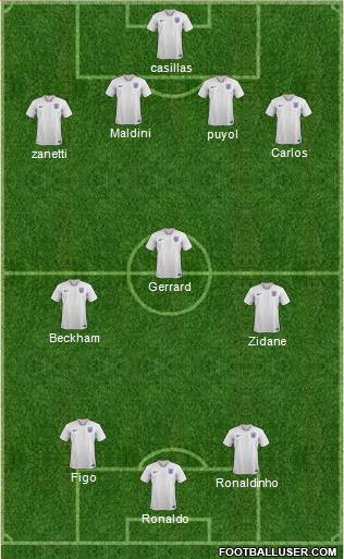 England Formation 2020