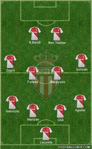 AS Monaco FC Formation 2020