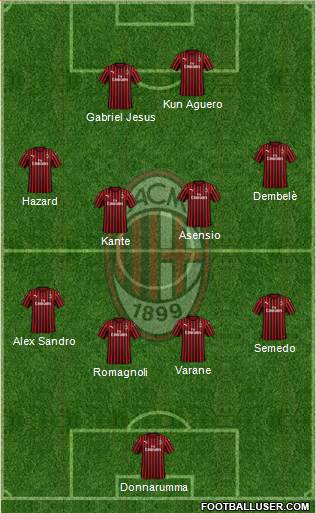 A.C. Milan Formation 2020