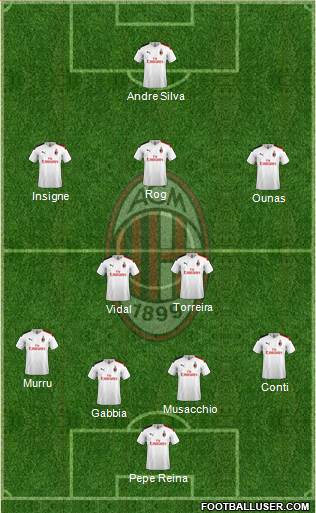 A.C. Milan Formation 2020