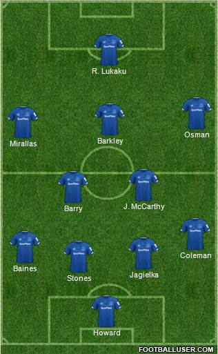 Everton Formation 2020