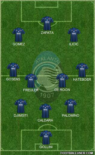 Atalanta Formation 2020