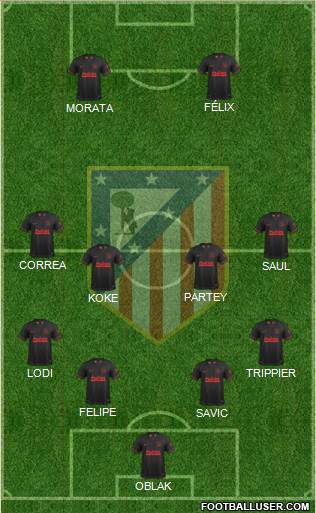 C. Atlético Madrid S.A.D. Formation 2020