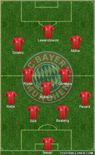 FC Bayern München Formation 2020