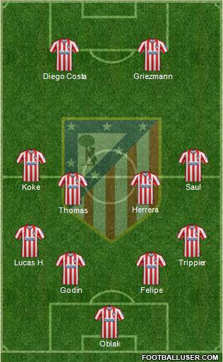 C. Atlético Madrid S.A.D. Formation 2020