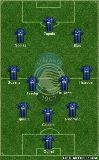 Atalanta Formation 2020