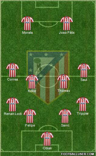 C. Atlético Madrid S.A.D. Formation 2020