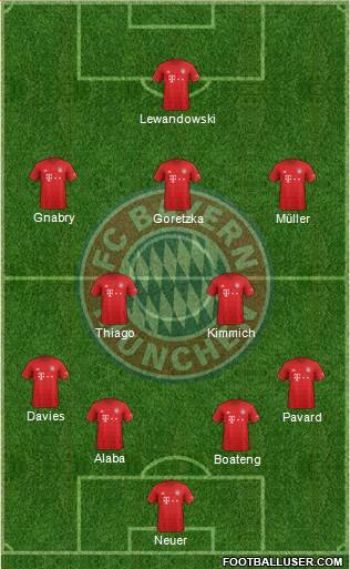 FC Bayern München Formation 2020