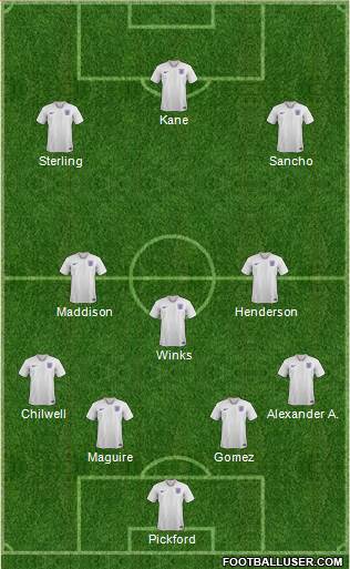 England Formation 2020