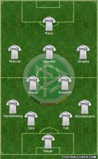 Germany Formation 2020