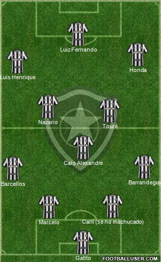 Botafogo FR Formation 2020