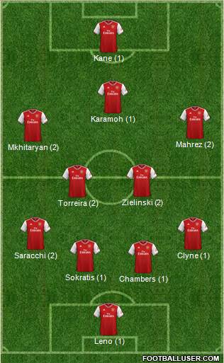 Arsenal Formation 2020