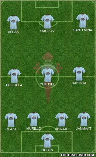 R.C. Celta S.A.D. Formation 2020