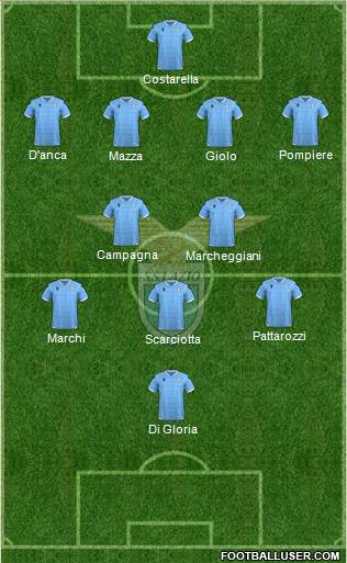 S.S. Lazio Formation 2020