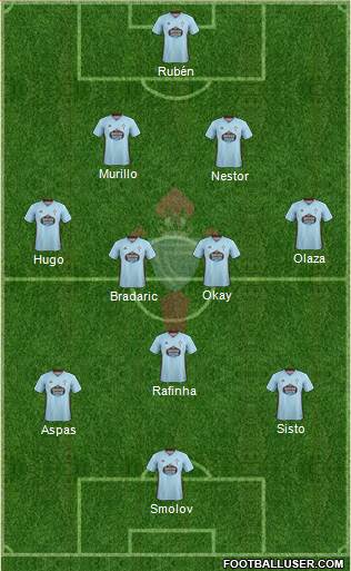 R.C. Celta S.A.D. Formation 2020