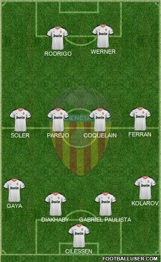 Valencia C.F., S.A.D. Formation 2020