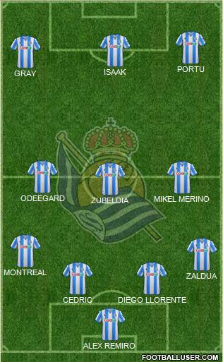 Real Sociedad S.A.D. Formation 2020