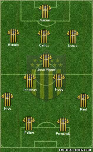 Club Atlético Peñarol Formation 2020