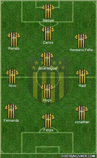 Club Atlético Peñarol Formation 2020