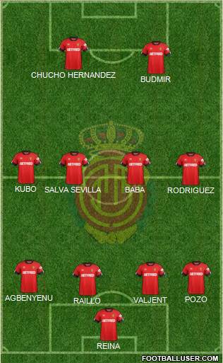 R.C.D. Mallorca S.A.D. Formation 2020