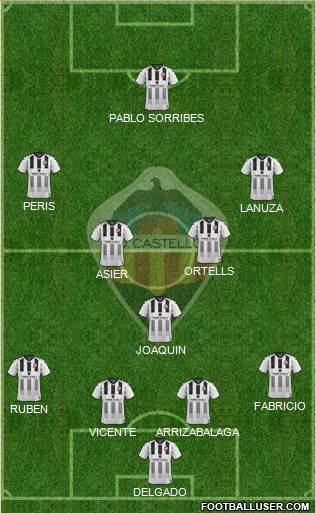 C.D. Castellón S.A.D. Formation 2020