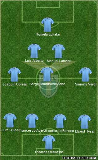 S.S. Lazio Formation 2020