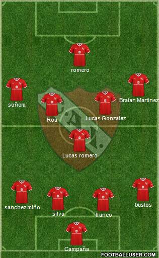 Independiente Formation 2020