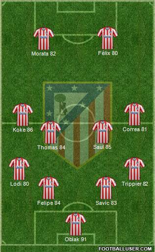 C. Atlético Madrid S.A.D. Formation 2020