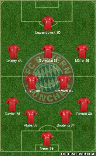 FC Bayern München Formation 2020