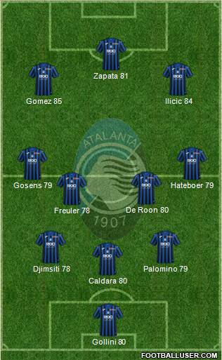 Atalanta Formation 2020