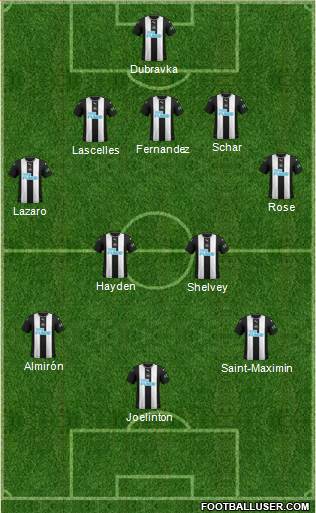 Newcastle United Formation 2020