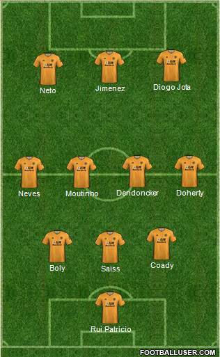 Wolverhampton Wanderers Formation 2020