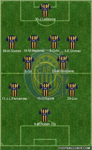 Rosario Central Formation 2020