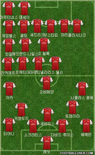 Arsenal Formation 2020