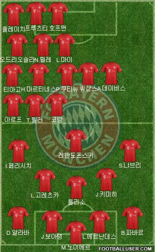 FC Bayern München Formation 2020