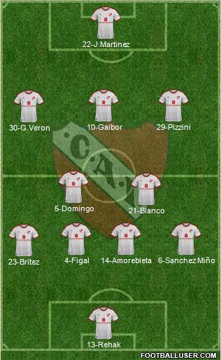 Independiente Formation 2020