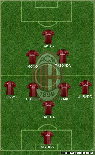 A.C. Milan Formation 2020