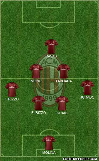 A.C. Milan Formation 2020