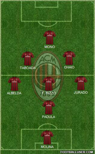 A.C. Milan Formation 2020