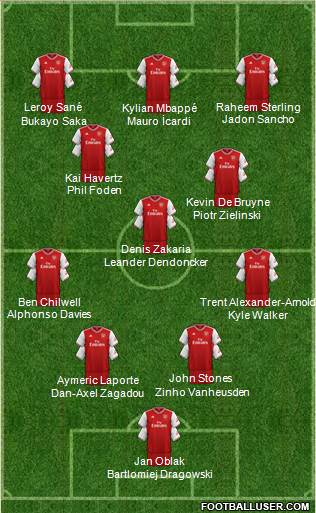 Arsenal Formation 2020