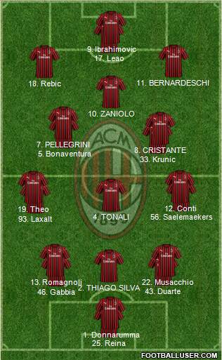 A.C. Milan Formation 2020