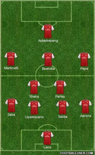 Arsenal Formation 2020