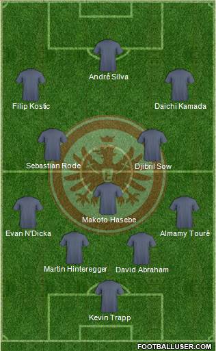 Eintracht Frankfurt Formation 2020