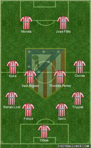 C. Atlético Madrid S.A.D. Formation 2020