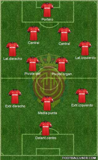 R.C.D. Mallorca S.A.D. Formation 2020